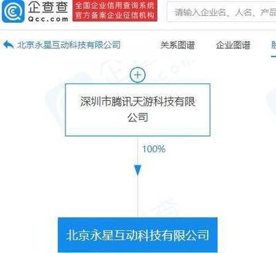 騰訊成立科技新公司 應用軟件服務成戰略焦點