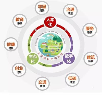 數(shù)字賦能，未來已來 浙江如何以智能技術(shù)引領(lǐng)社區(qū)治理新篇章